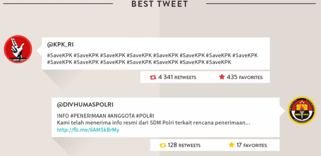 Melihat Perbincangan Konflik KPK VS Polri di Media Sosial